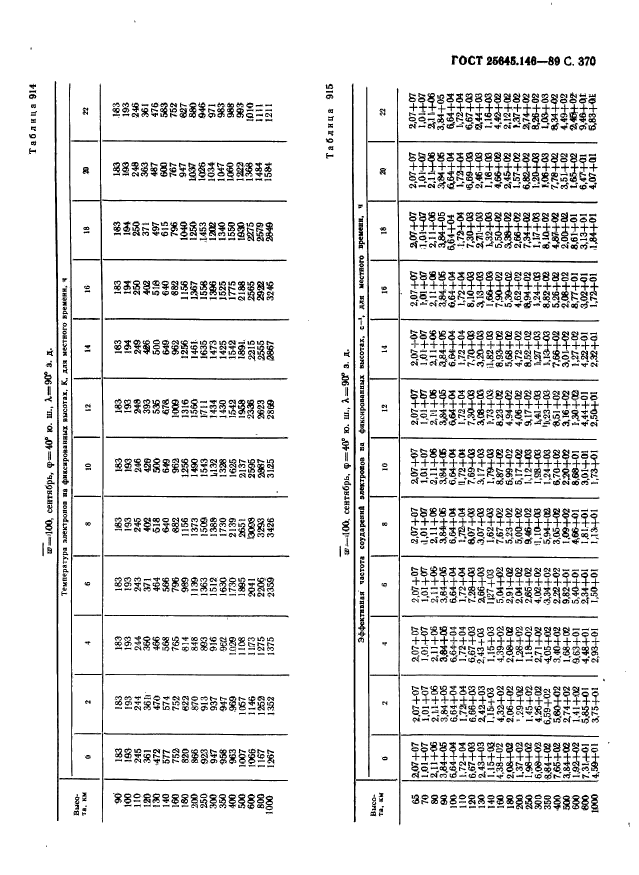  25645.146-89,  378.