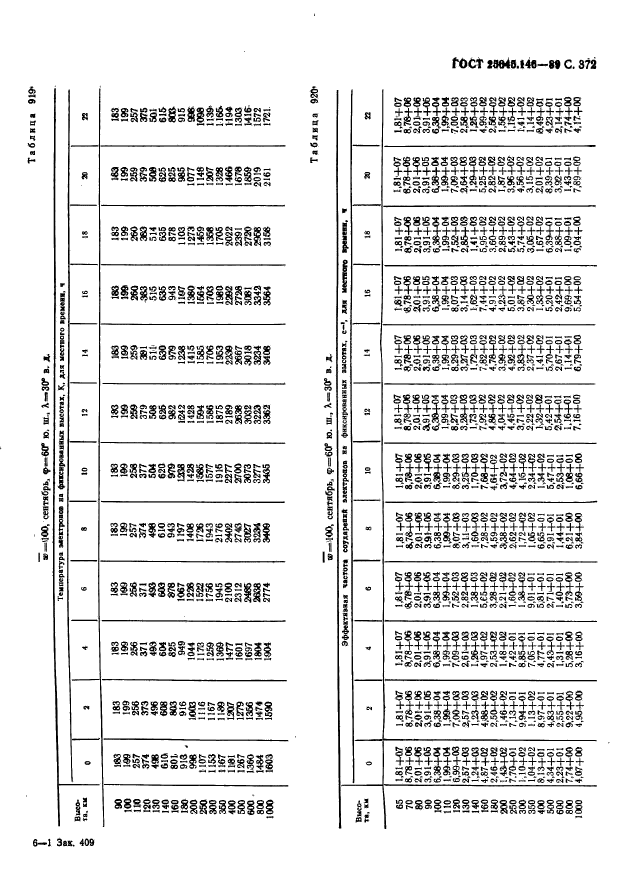 ГОСТ 25645.146-89,  380.