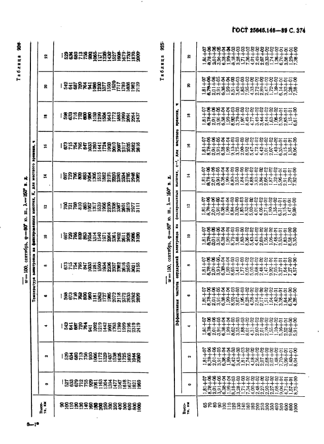 ГОСТ 25645.146-89,  382.