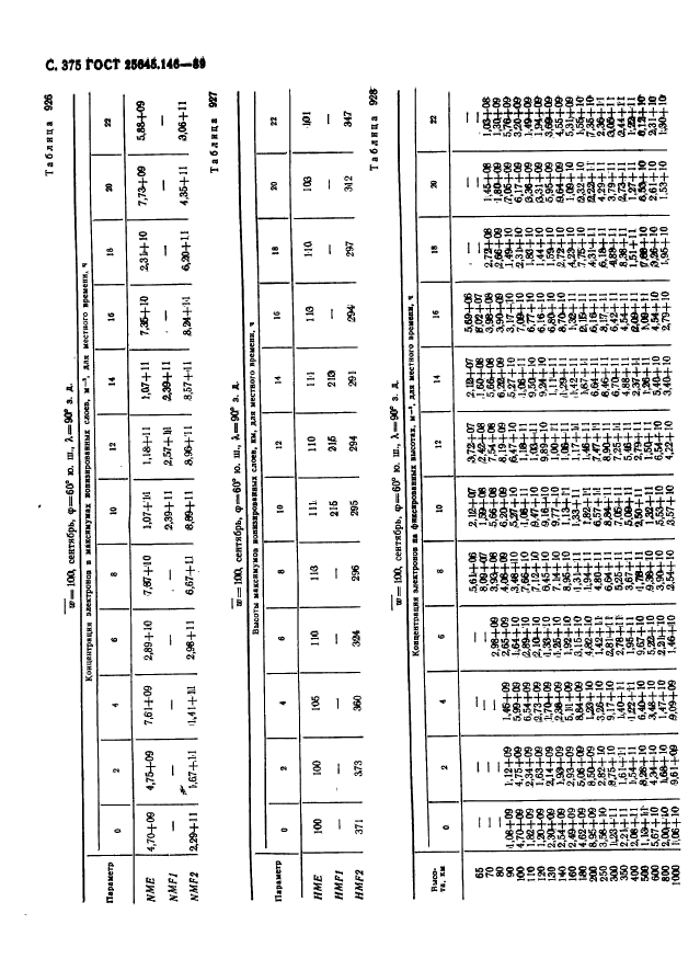 ГОСТ 25645.146-89,  383.