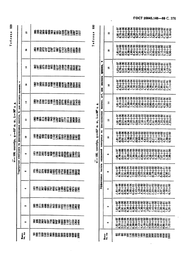 ГОСТ 25645.146-89,  384.