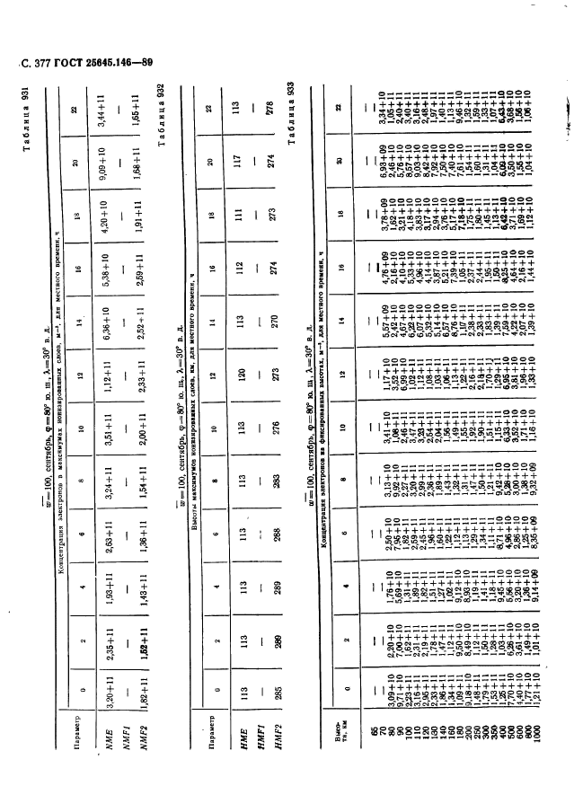  25645.146-89,  385.