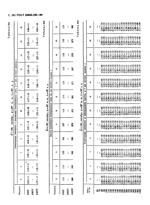 ГОСТ 25645.146-89,  389.