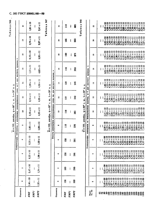  25645.146-89,  391.