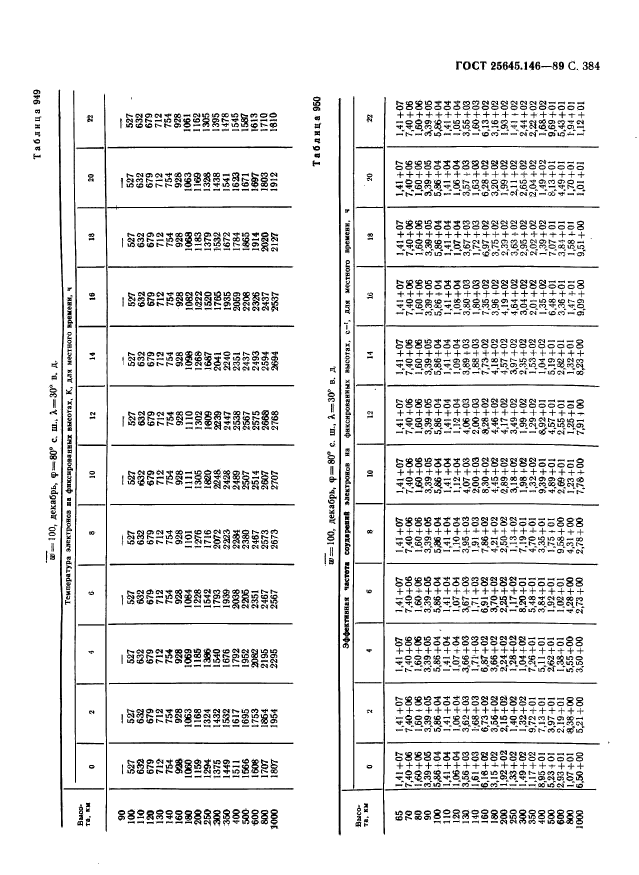 ГОСТ 25645.146-89,  392.