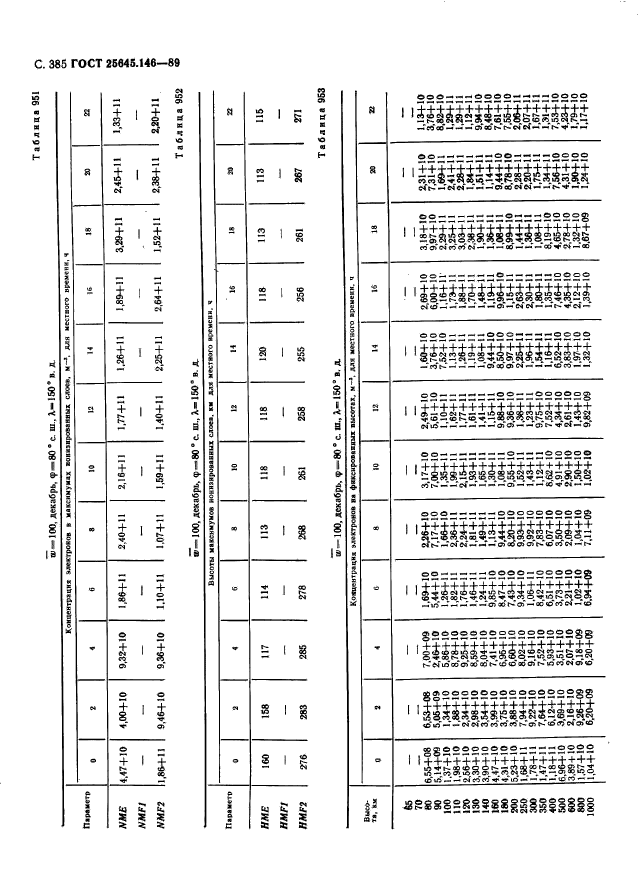 ГОСТ 25645.146-89,  393.