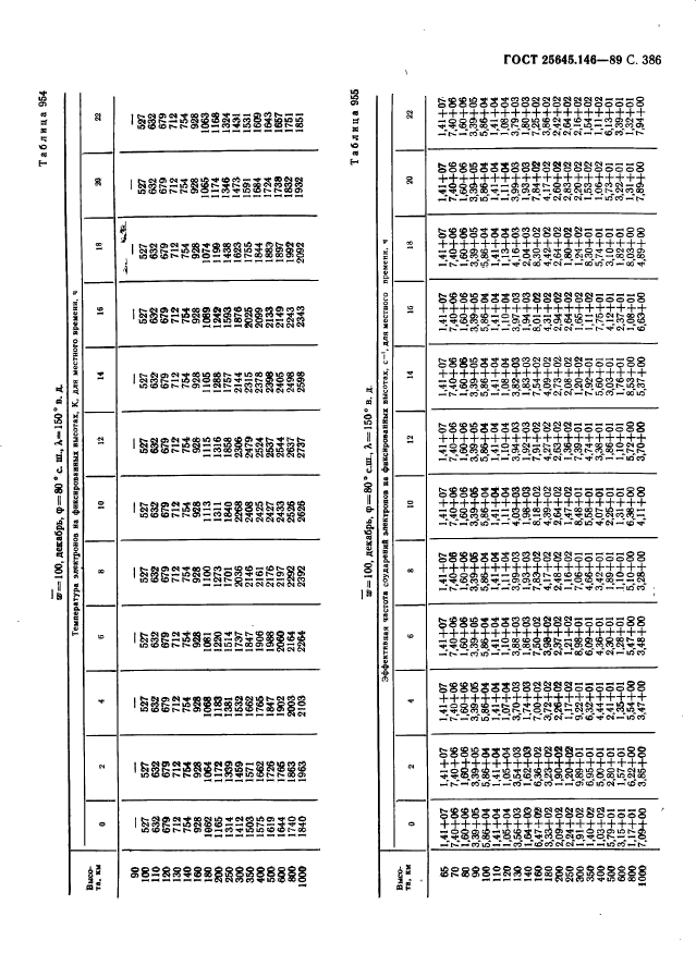 ГОСТ 25645.146-89,  394.