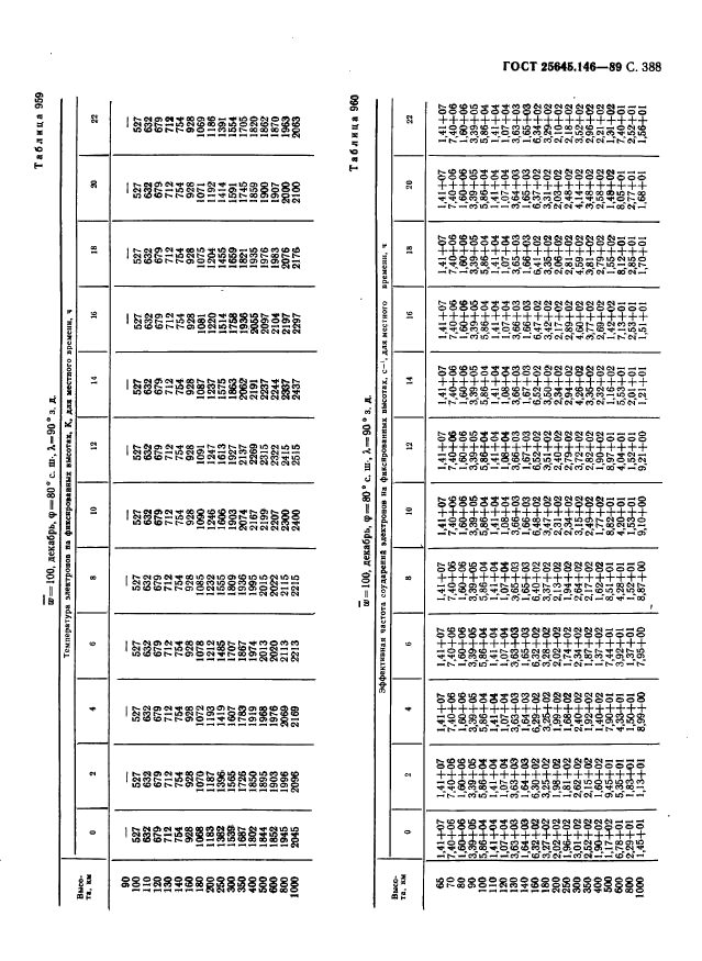 ГОСТ 25645.146-89,  396.