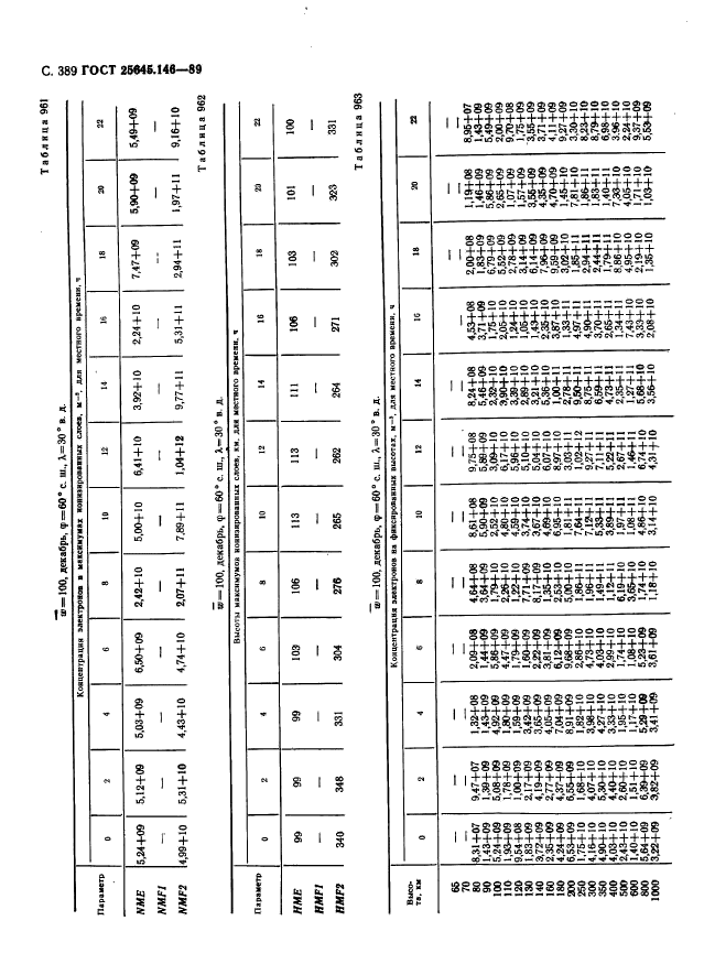 ГОСТ 25645.146-89,  397.