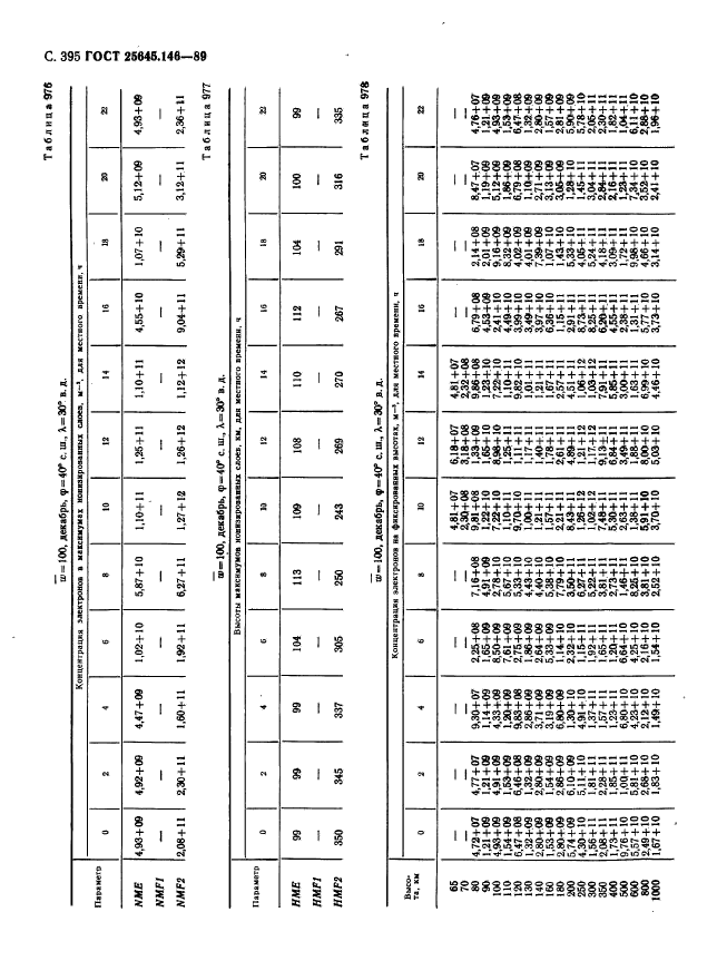 ГОСТ 25645.146-89,  403.