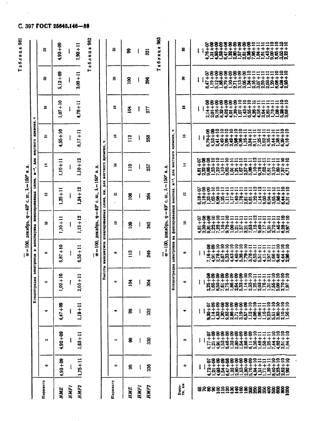 ГОСТ 25645.146-89,  405.