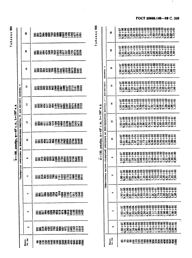 ГОСТ 25645.146-89,  406.