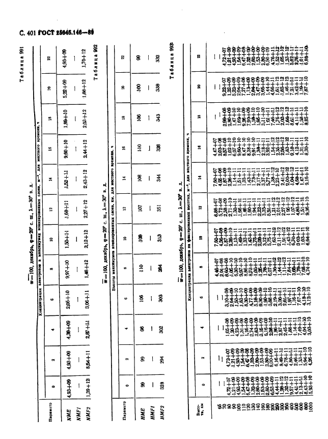  25645.146-89,  409.