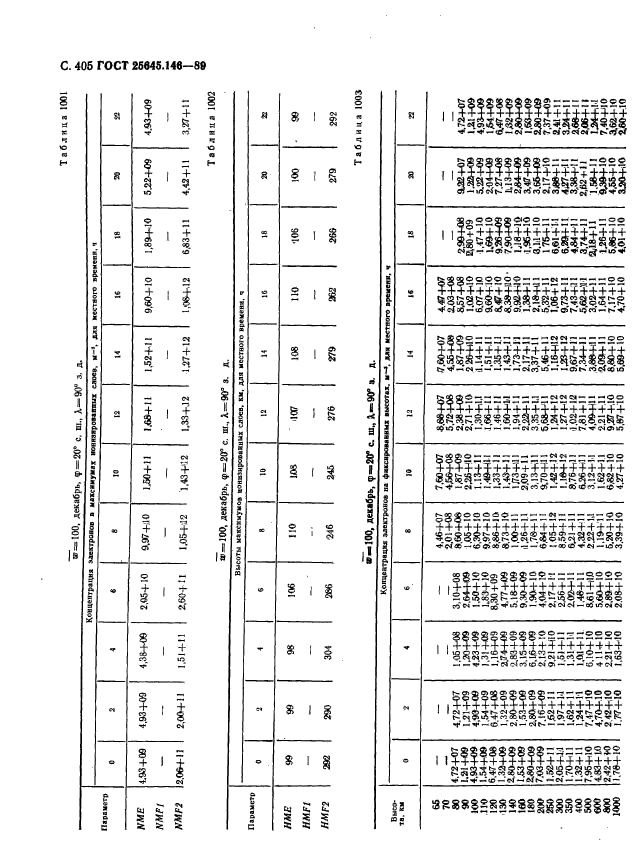 ГОСТ 25645.146-89,  413.