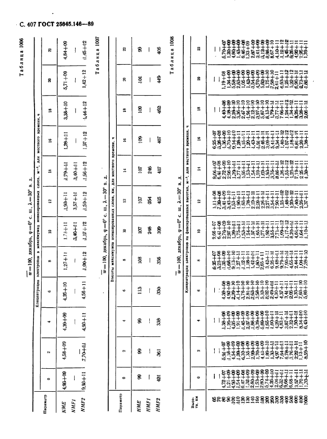 ГОСТ 25645.146-89,  415.