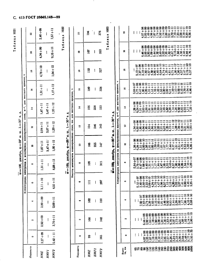 ГОСТ 25645.146-89,  421.