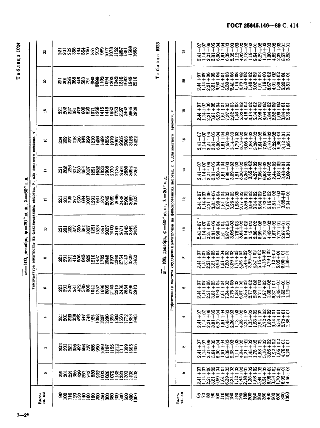 ГОСТ 25645.146-89,  422.