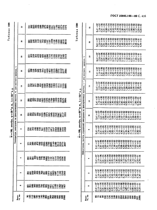 ГОСТ 25645.146-89,  424.