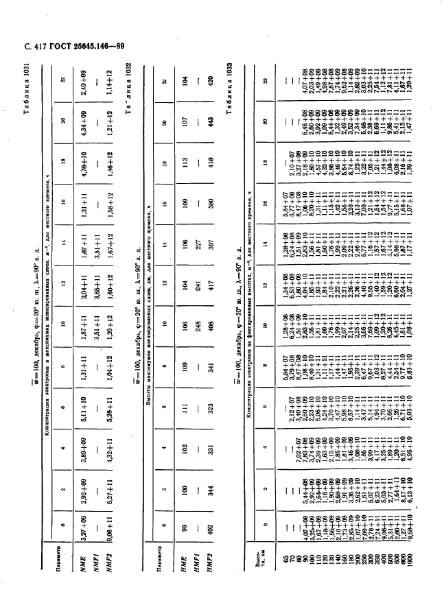 ГОСТ 25645.146-89,  425.