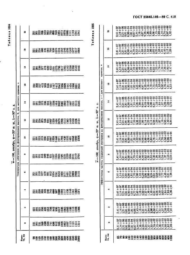  25645.146-89,  426.