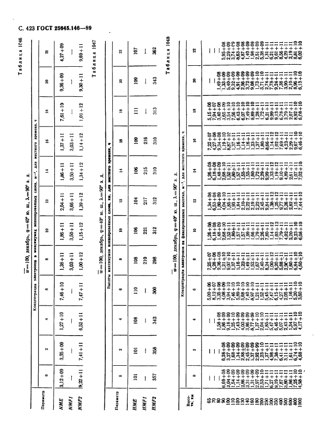  25645.146-89,  431.