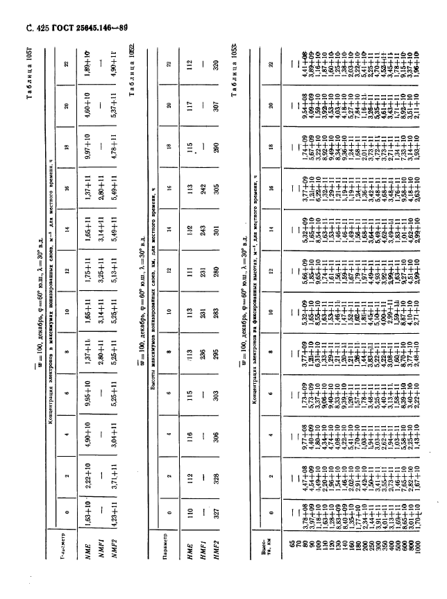 ГОСТ 25645.146-89,  433.