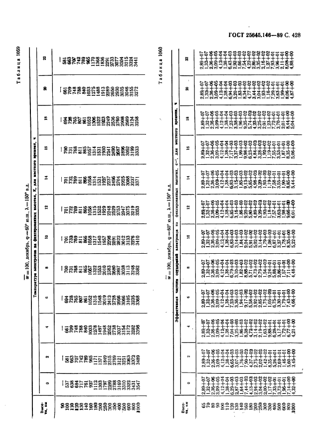  25645.146-89,  436.