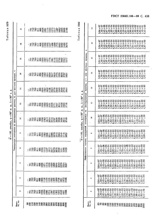  25645.146-89,  449.