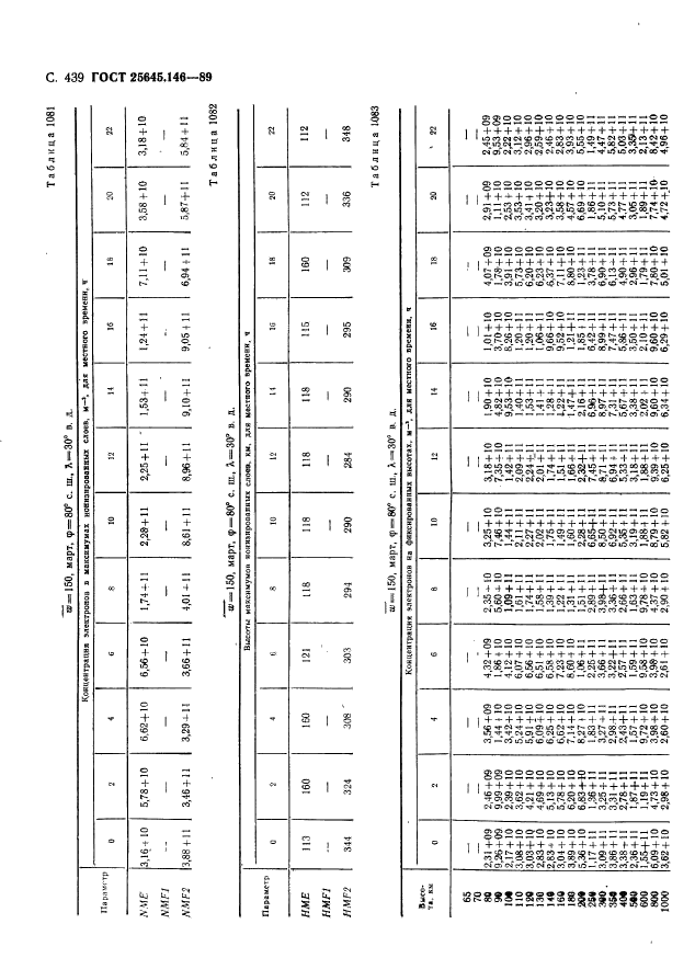 ГОСТ 25645.146-89,  450.