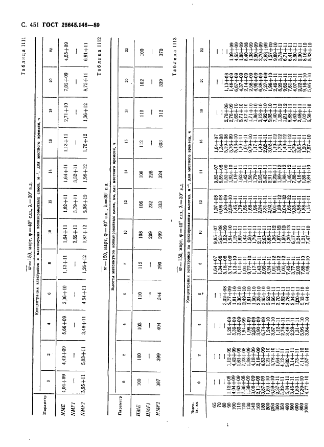 ГОСТ 25645.146-89,  462.