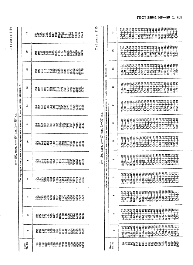 ГОСТ 25645.146-89,  463.