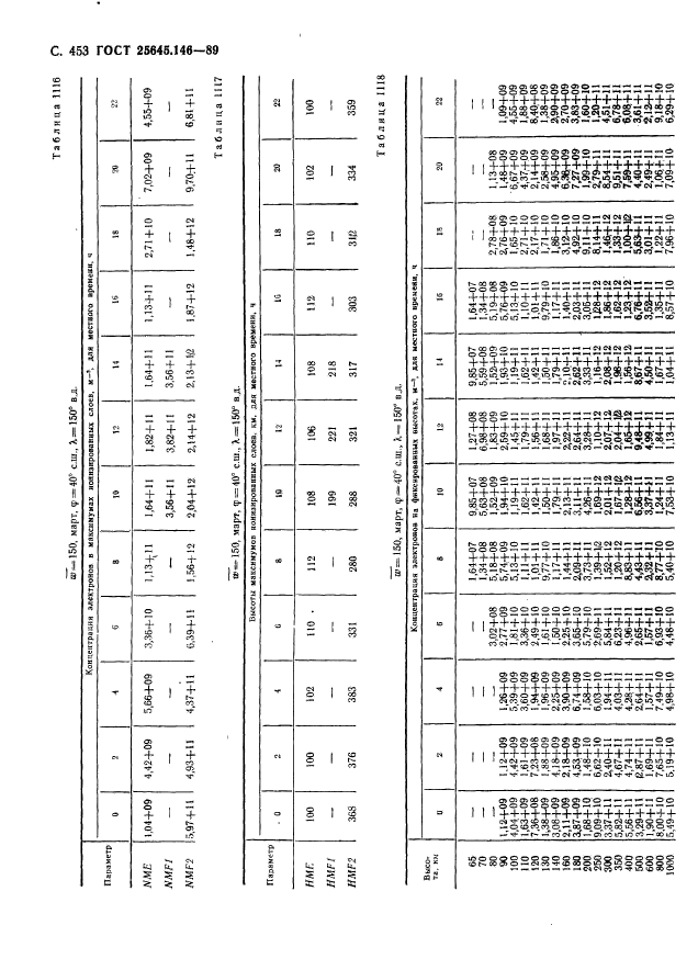 ГОСТ 25645.146-89,  464.