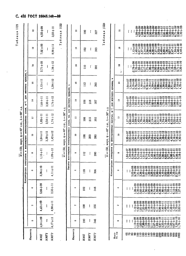 ГОСТ 25645.146-89,  466.