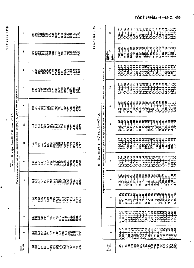 ГОСТ 25645.146-89,  467.