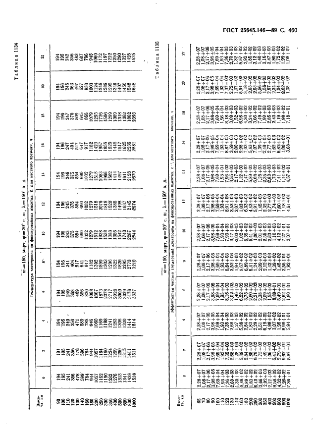 ГОСТ 25645.146-89,  471.