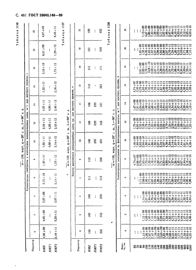 ГОСТ 25645.146-89,  472.