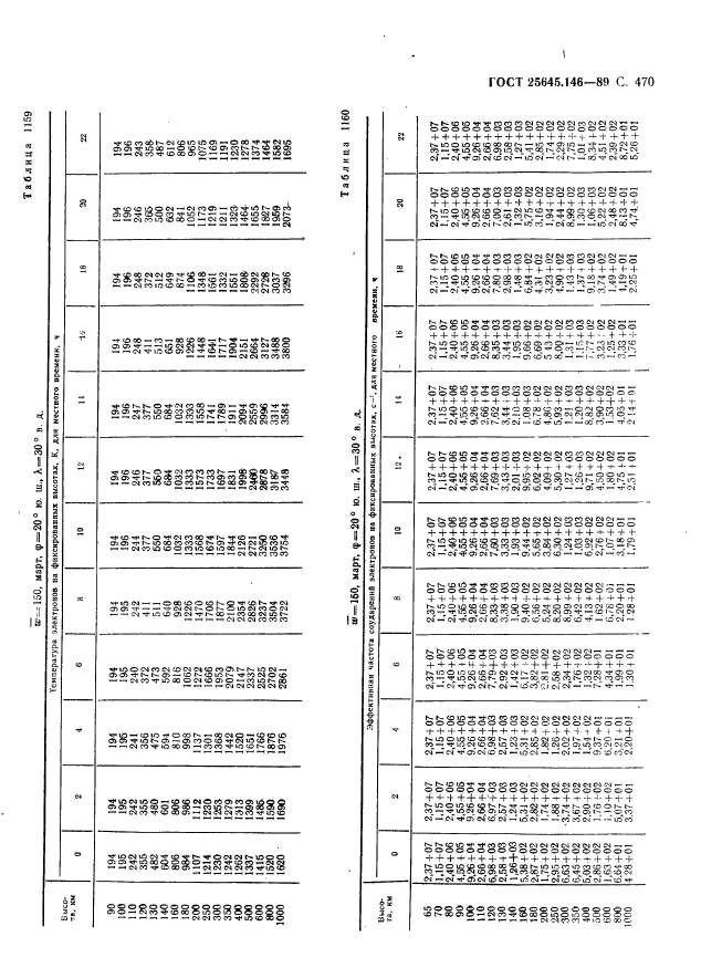 ГОСТ 25645.146-89,  481.