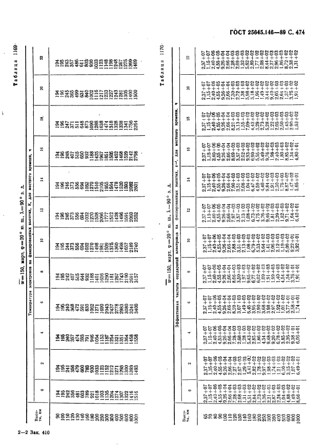  25645.146-89,  485.