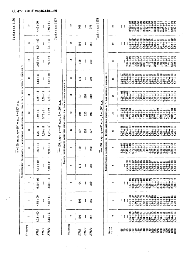 ГОСТ 25645.146-89,  488.