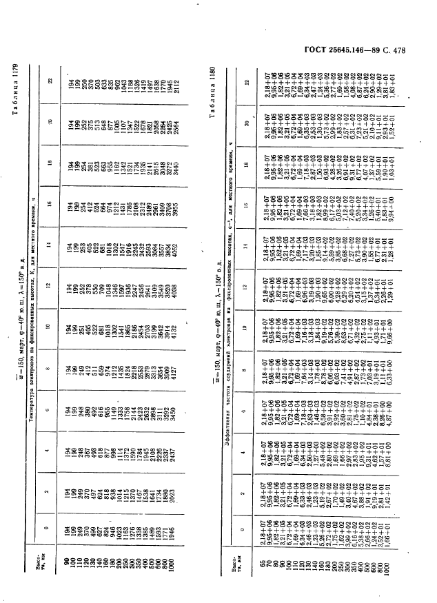 ГОСТ 25645.146-89,  489.