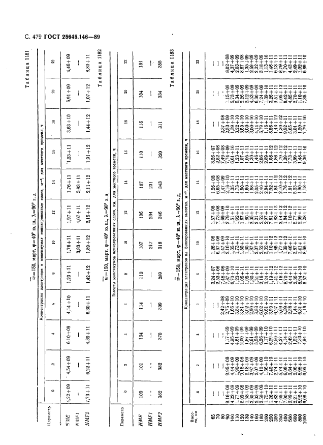 ГОСТ 25645.146-89,  490.