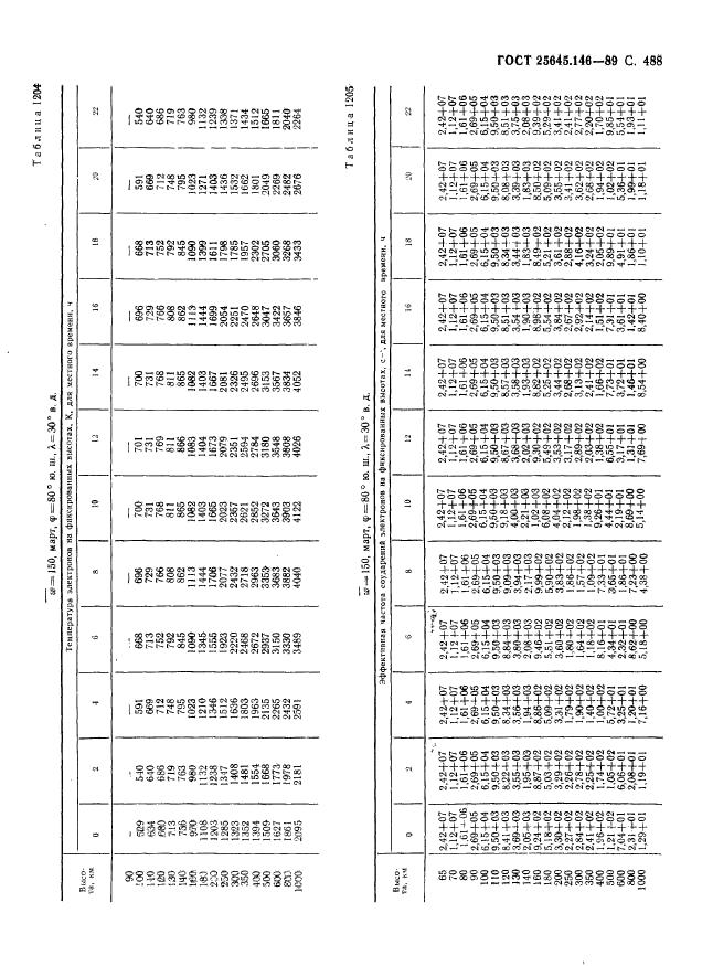 ГОСТ 25645.146-89,  499.