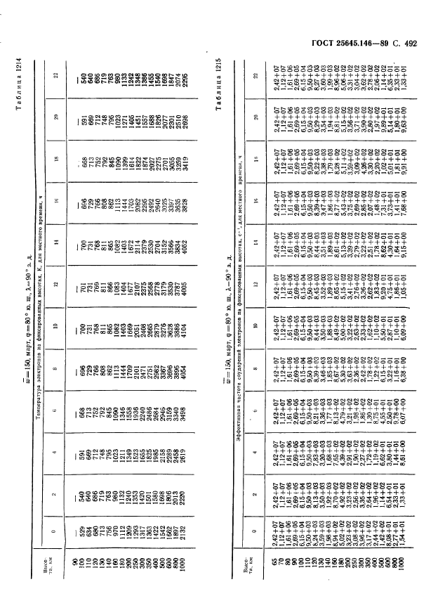  25645.146-89,  503.