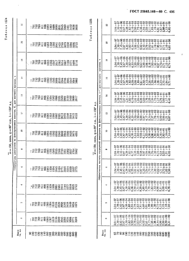 ГОСТ 25645.146-89,  507.