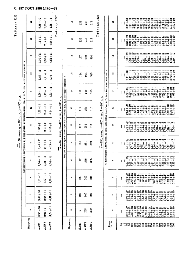 ГОСТ 25645.146-89,  508.