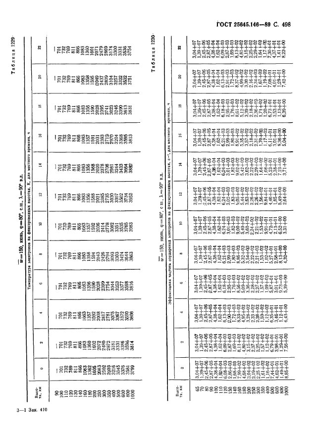  25645.146-89,  509.