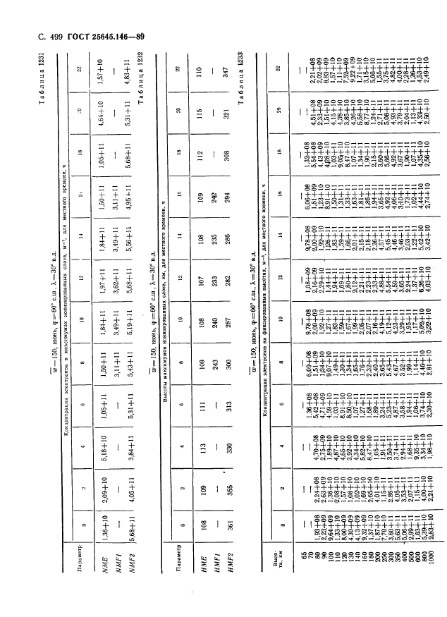 ГОСТ 25645.146-89,  510.