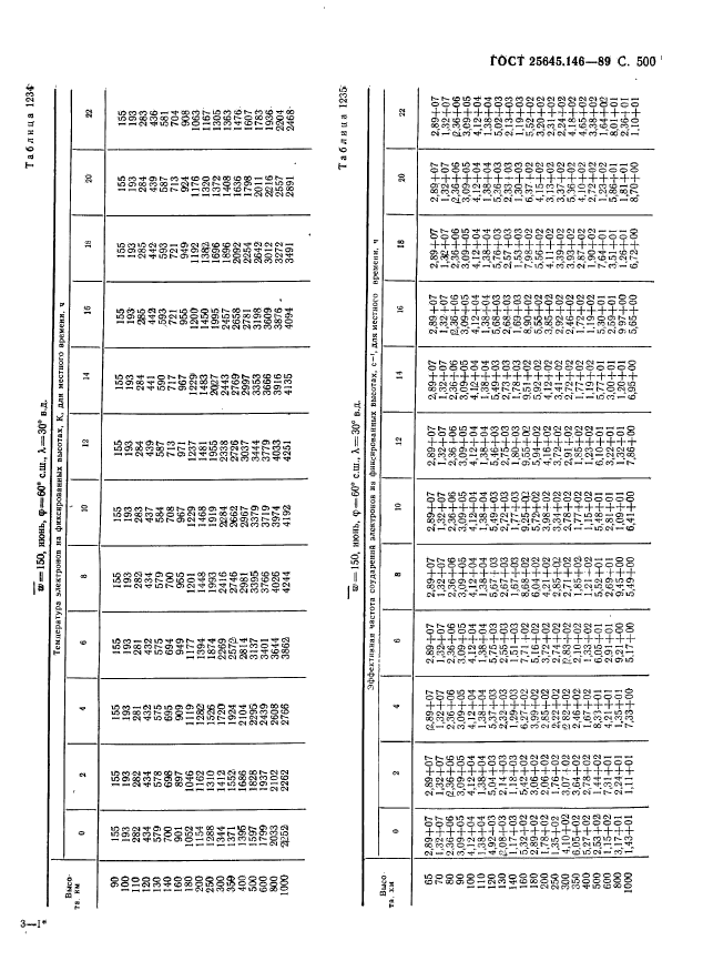 ГОСТ 25645.146-89,  511.