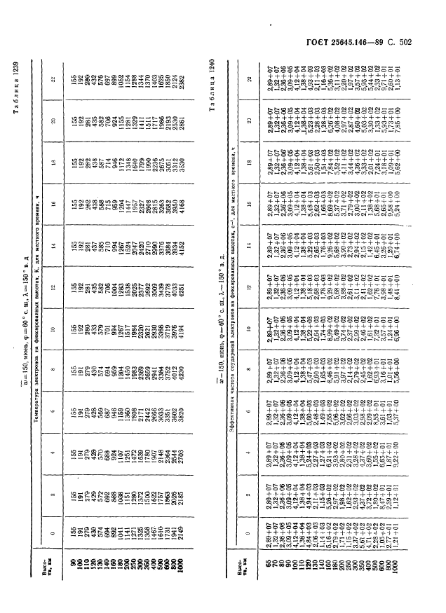  25645.146-89,  513.