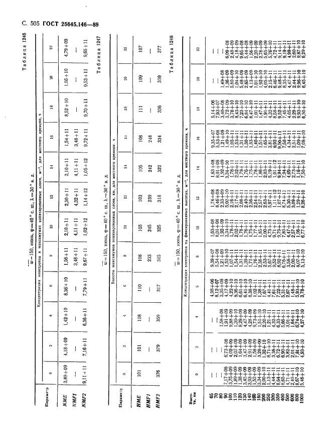 ГОСТ 25645.146-89,  516.